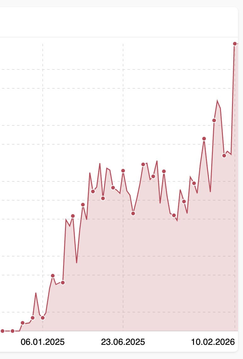 Aufstiegskurve zeigt Wachstum im digitalen Marketing, Erfolg mit netzgold.